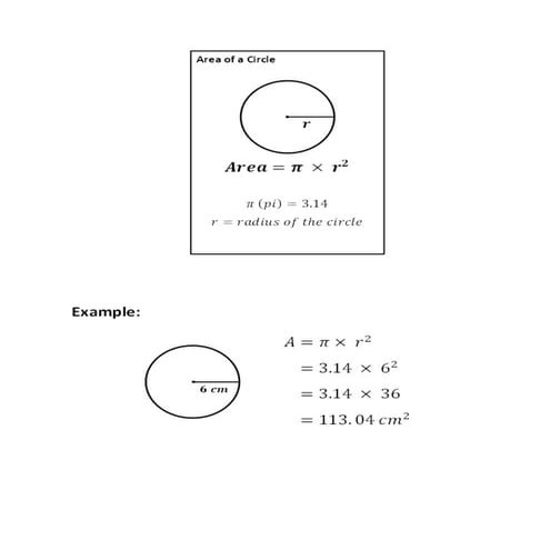 Area of-a-circle-diagram