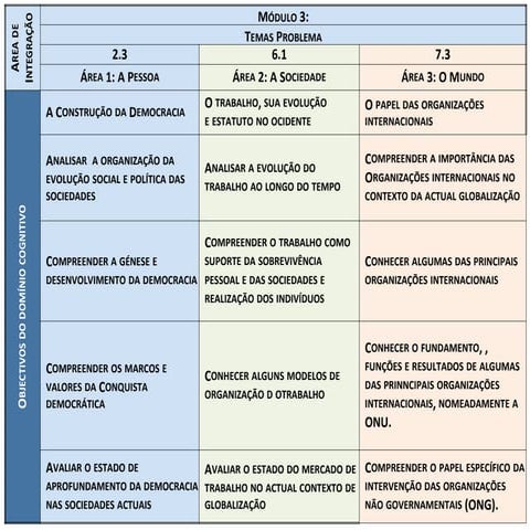 Area de integracao   modulo 3