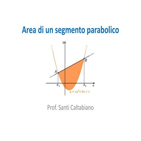Area di un segmento parabolico