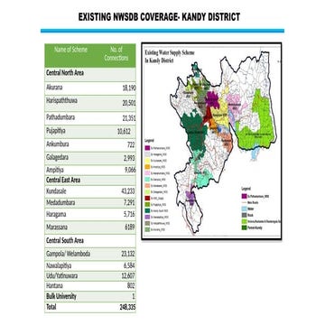 water supply distributions Area Map.pptx