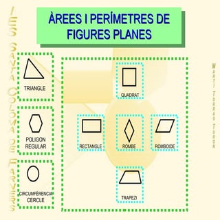 Àrea i perímetres figures planes