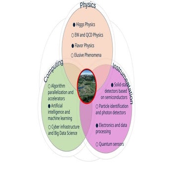 Areas in sciences.pptx detail's are there | PPTX