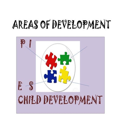 AREAS-OF-DEVELOPMENT-PPT - Child Development.pptx