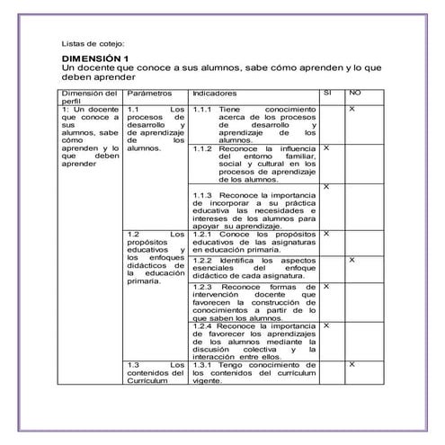 Areas de oportunidad y fortalezas