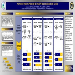 Are asthma programs positioned for impact factors associated with success