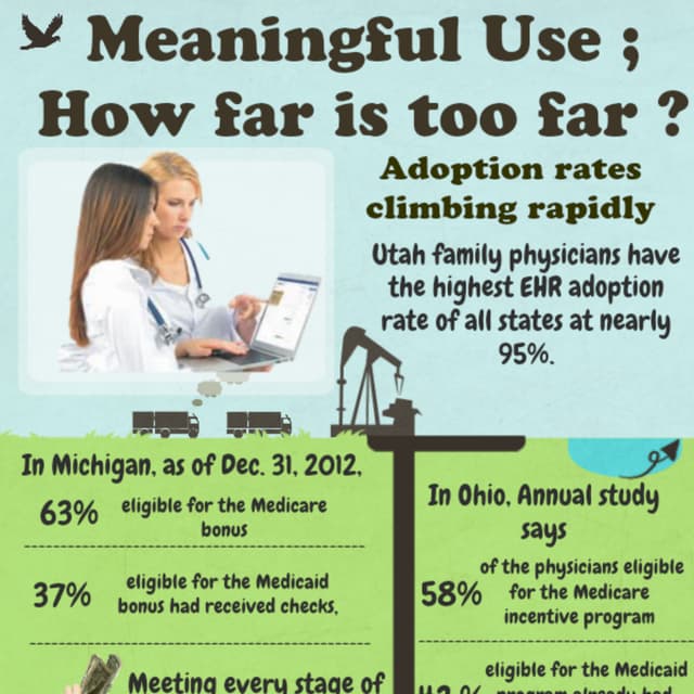 Are physicians moving towards achieving mu