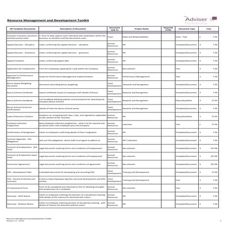 A Resource Management and Development Toolkit