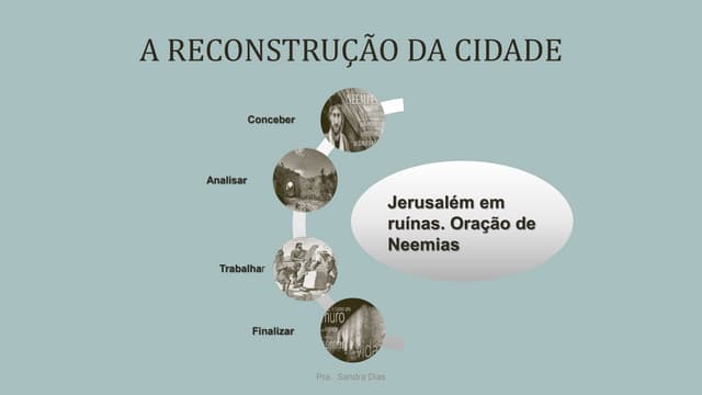 A RESTAURAÇÃO ESPIRITUAL  - NEEMIAS