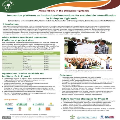 Innovation platforms as institutional innovations for sustainable intensifica...