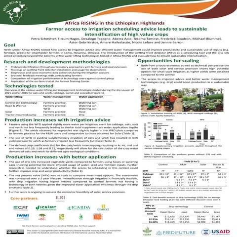 Farmer access to irrigation scheduling advice leads to sustainable intensific...