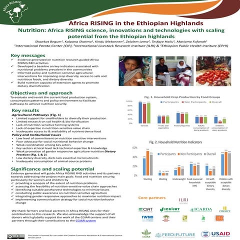 Nutrition: Africa RISING science, innovations and technologies with scaling p...
