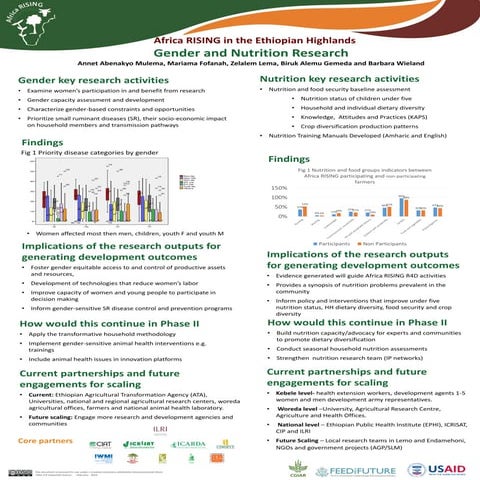 Gender and nutrition research
