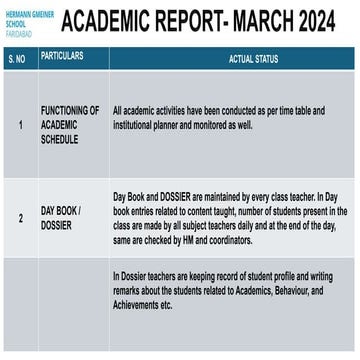 A review for academic and other activities report for school.pptx