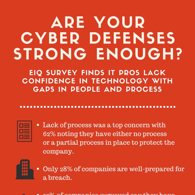 Are Your Cyber Defenses Strong Enough?
