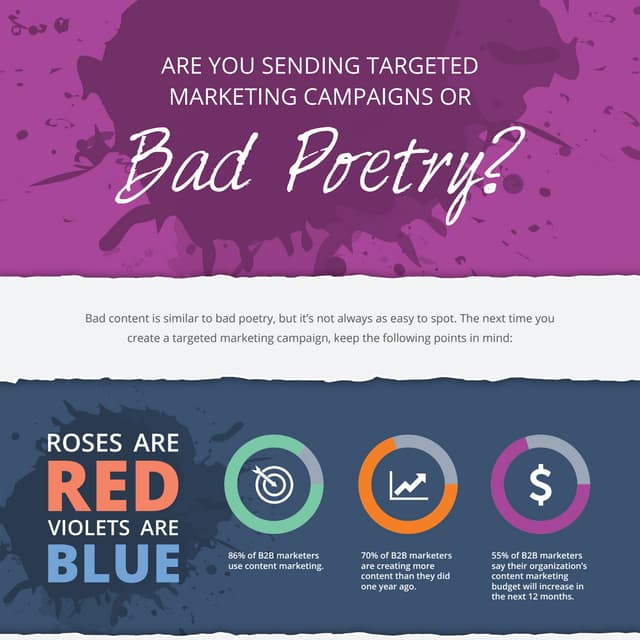Are You Sending Targeted Marketing Campaigns or Bad Poetry? INFOGRAPHIC | Zoo...
