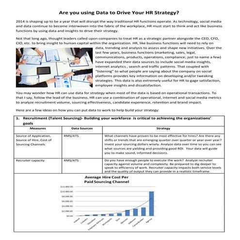 Are You Using Data To Drive Your HR Strategy