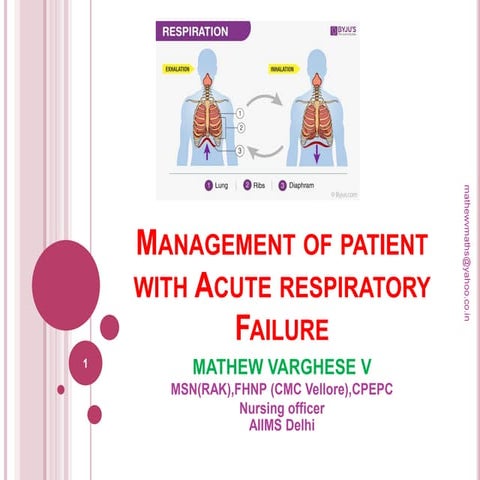 Acute Respiratory failure 