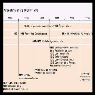 modelo agroexportador