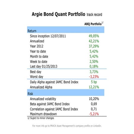 Argie bond quant portfolio track record