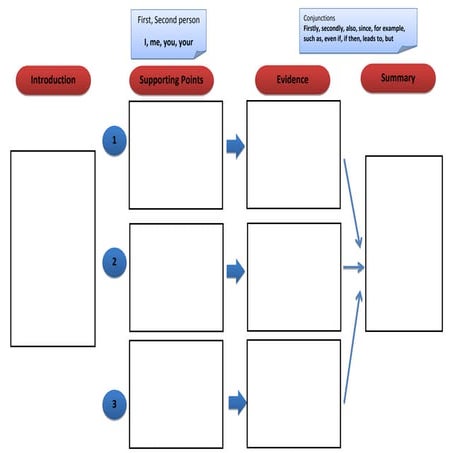 Argument persuasive template