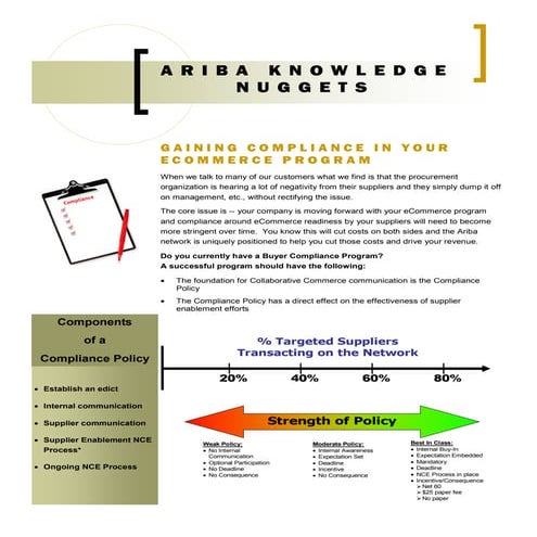 Ariba Knowledge Nuggets - eCommerce Compliance