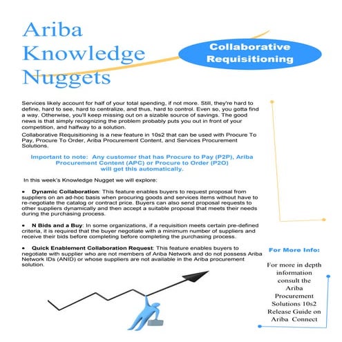 Ariba Knowledge Nuggets - Procurement Collaborative Requistioning