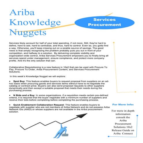 Ariba Knowledge Nuggets - Services Procurement Collaborative Requistioning