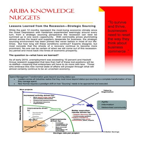 Ariba Knowledge Nuggets - Strategic Sourcing