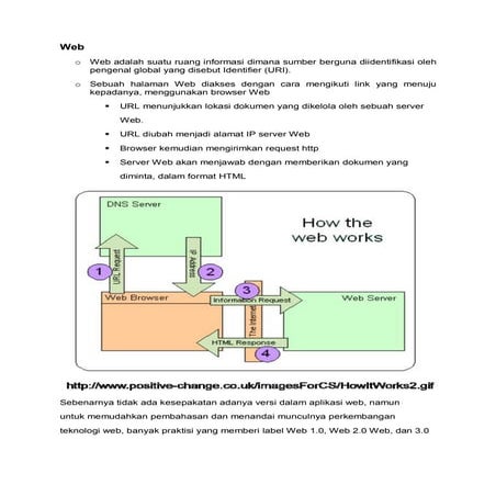 Arief rachman khakim 1210651102