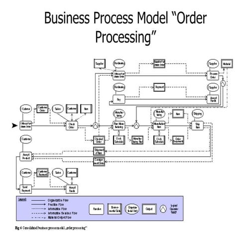 Aris business process_modelling