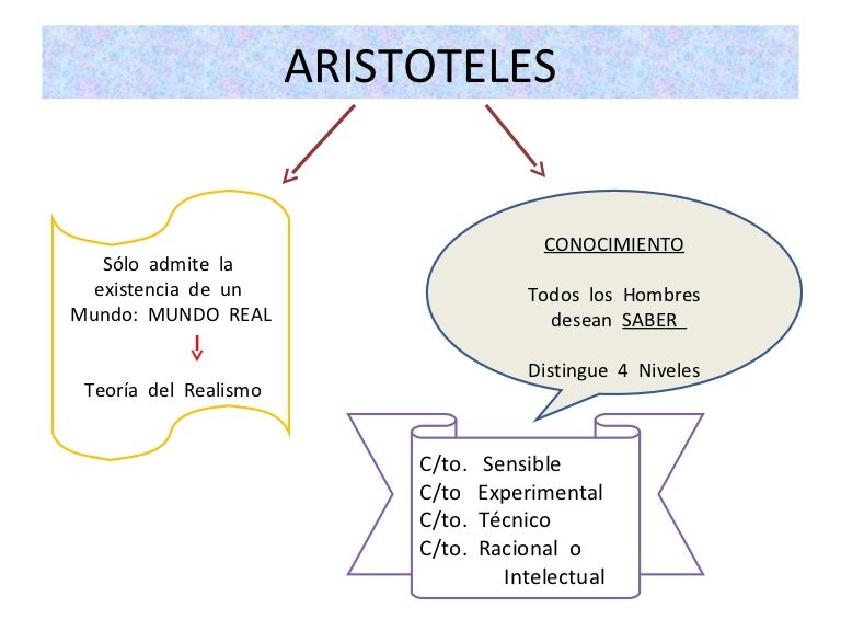 Aristoteles