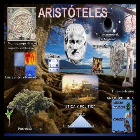 Aristóteles