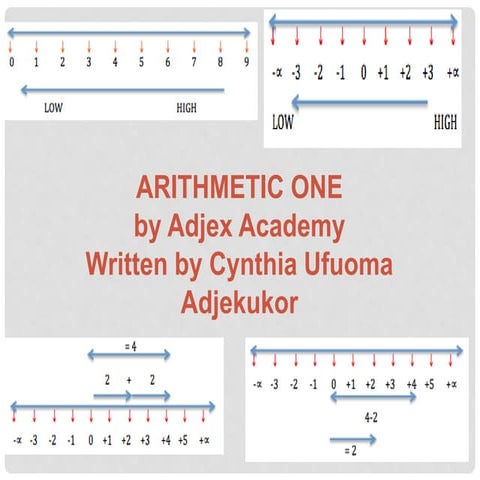 Arithmetic one (1). | PPTX