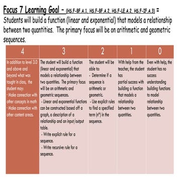 arithmeticandgeometricsequences-221120082846-680fdfcd.pptx