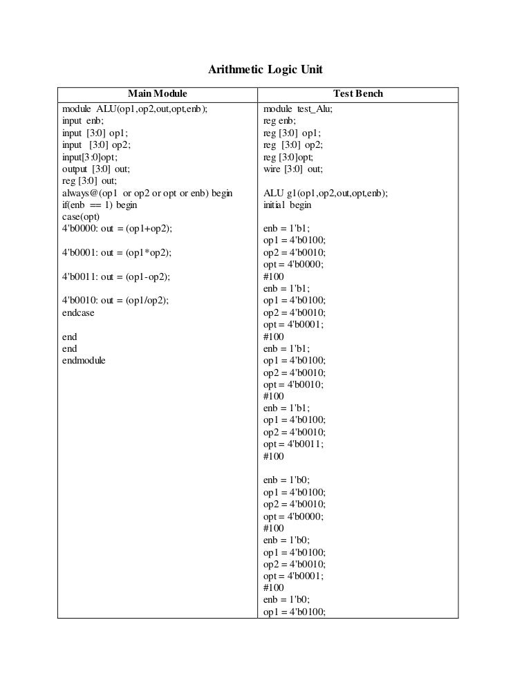 Arithmetic logic unit Assembly Language Code