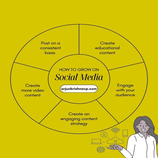 Social Media Marketing Strategy 2026 | Digital Growth Guide | PDF
