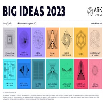 ARK_Big_Ideas_2023_1675517202.pdf