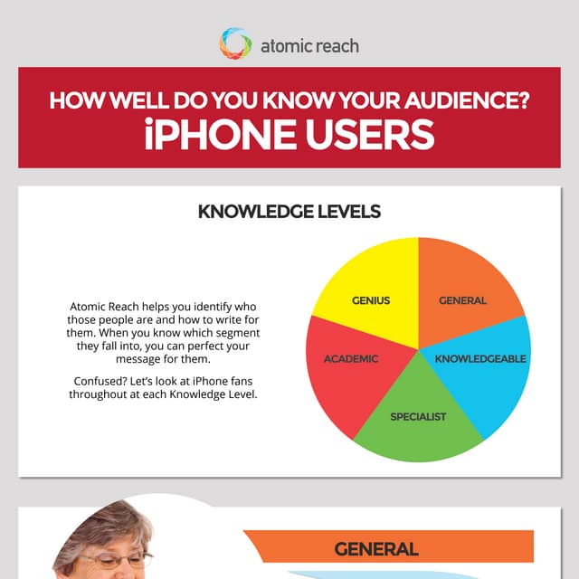 How Well Do You Know Your Audience? iPhone Users