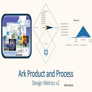 Ark Product and Process Design v2 Design Metrics