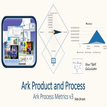Ark Product and Process Design v3 Ark Process Metrics