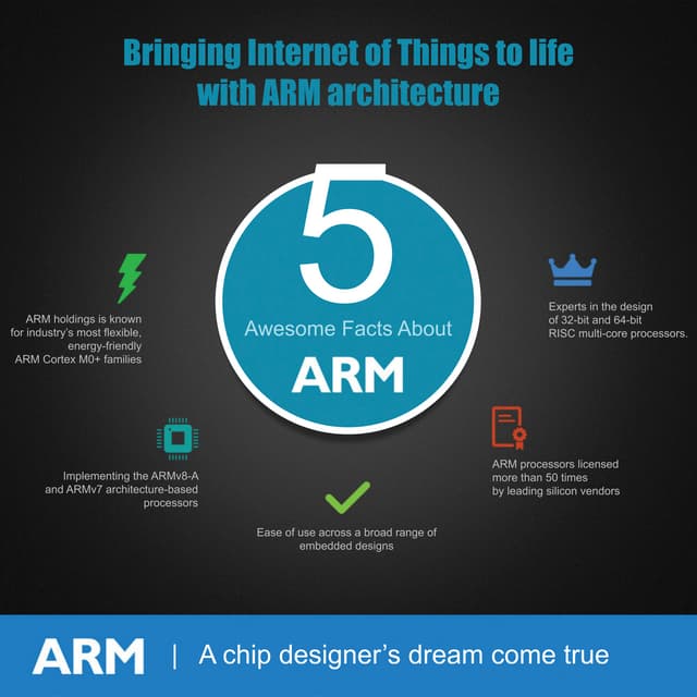 Connected Worlds - Internet of Things and Big Data | PDF