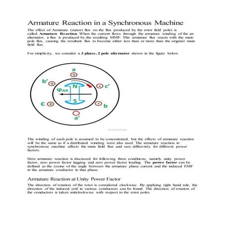 Armature reaction in a synchronous machine