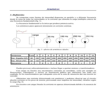 Armonicos   Conceptos Basicos