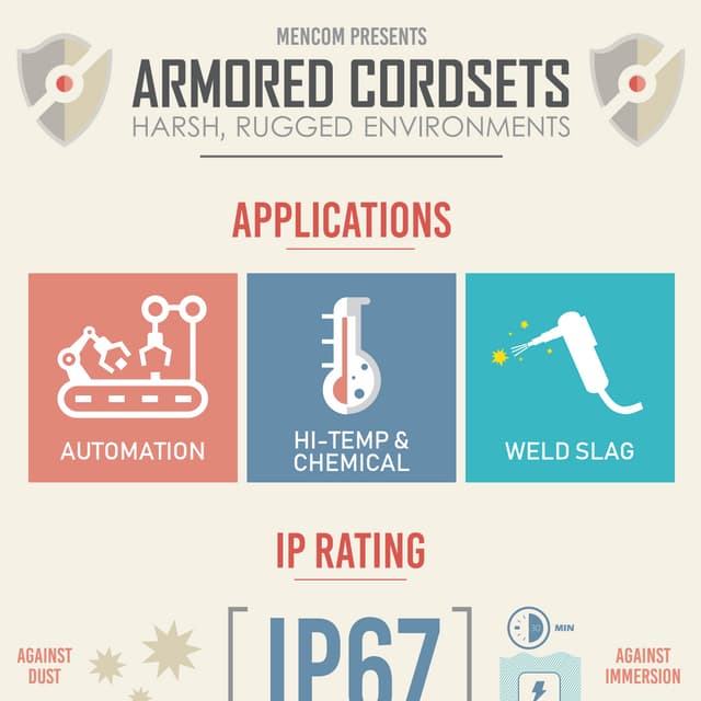 Mencom Armored Circular Connectors