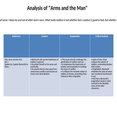 Arms_and_the_Man_analysis_new-analysis.pptx