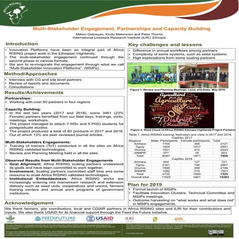 Multi-stakeholder engagement, partnerships and capacity building  