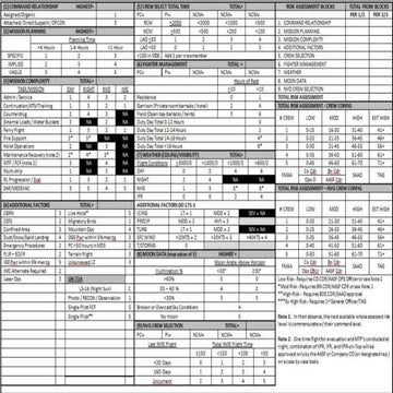 Army aviation risk assessment | PPTX