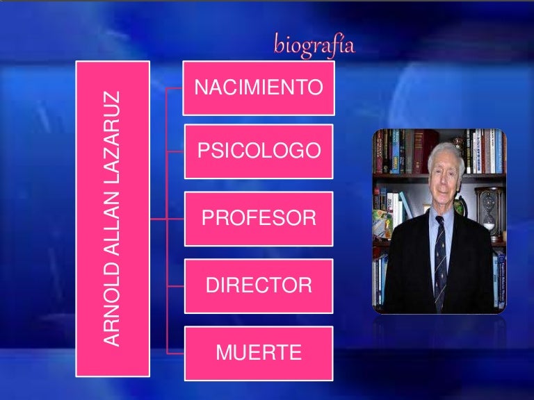 Arnold lazarus theory image