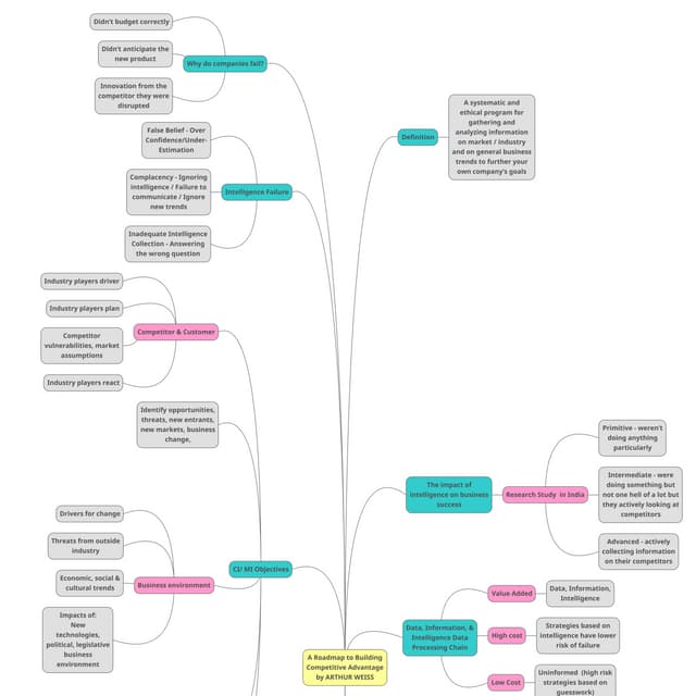 Review of the Insight Matrix | PDF