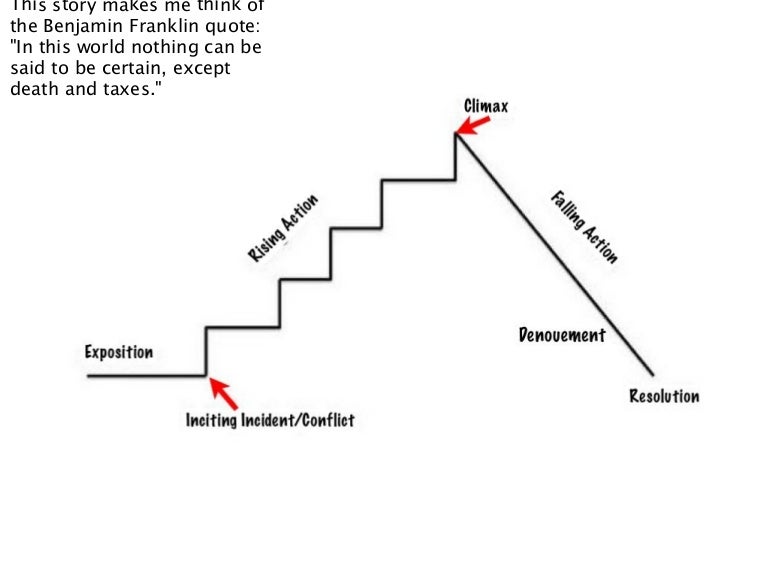 A rose for emily plot